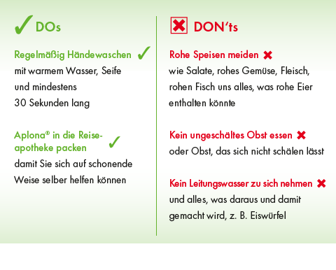 Tabelle Durchfall auf Reisen vorbeugen Bild Tabelle Reisedurchfall vorbeugen: Empfehlungen